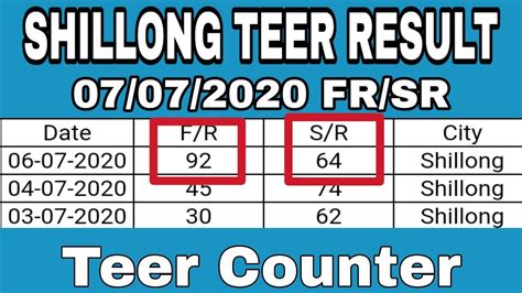 teer result today shillong previous